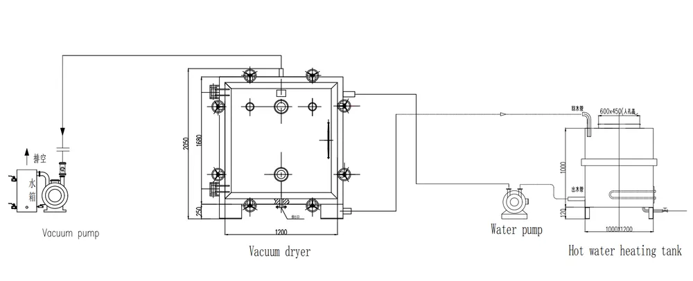 FZG vacuum tray dryer drawing