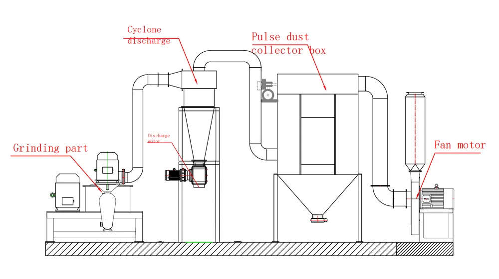 WFJ air classifier mill layout drawing