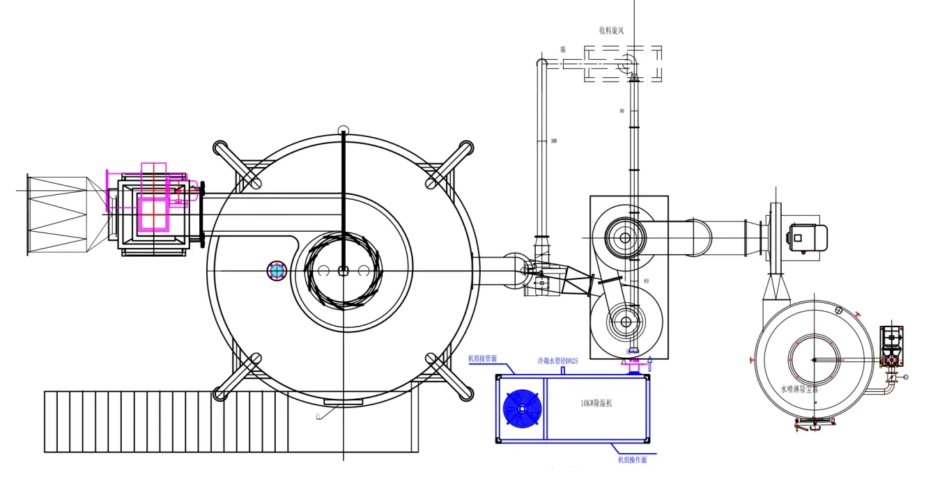 Layout drawing of the spray drying line, view 2